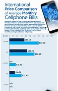 Image result for Cheapest Cell Phone Rate