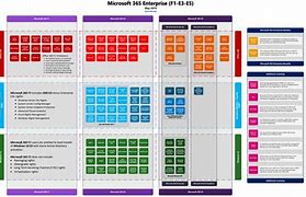 Image result for Microsoft Office License