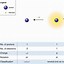 Image result for CrPO4 Cation and Anion