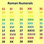 Image result for Hundred in Roman Numerals