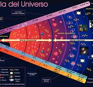 Image result for El Universo SE Expande