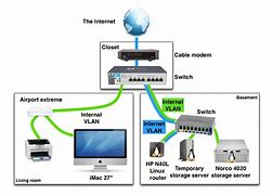 Image result for Secure Home Network Setup