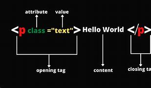Image result for Meaning of HTML