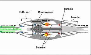 Image result for Marine Engine Turbocharger