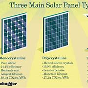 Image result for Best Looking Solar Panels