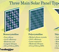 Image result for Types of Solar Panel Plugs