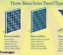 Image result for Thin Film Solar