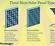 Image result for Residential Solar Power Systems