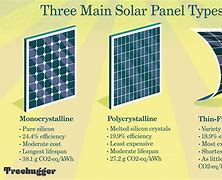 Image result for Solar Array Types