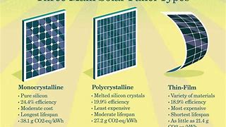 Image result for Thin Film Solar Panel Diagram