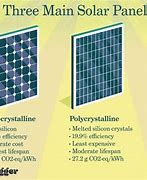 Image result for Poly Solar Cell