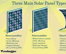 Image result for Solar Panels the Size of a School