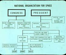 Image result for PA State Government Organizational Chart