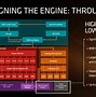 Image result for AMD Zen 3 Microarchitecture