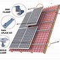 Image result for Solar Panels Roof Grate