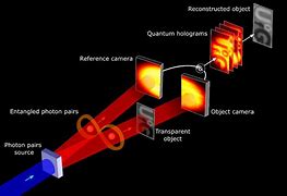 Image result for Hologram Theory