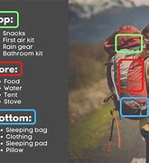 Image result for How to Pack a Backpack for Hiking