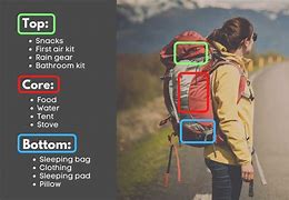 Image result for Someone Packing a Backpack