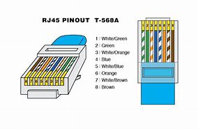 Image result for Ethernet Port Drawing