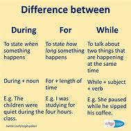 Image result for Where and Were Difference