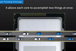 Image result for Intel Core I5 Hyper-Threading Logo