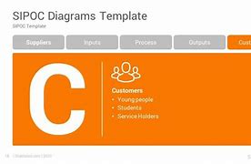 Image result for Six Sigma SIPOC Template