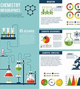 Image result for Chemistry Template