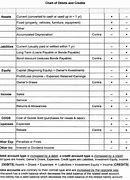 Image result for Credit Cheat Sheet
