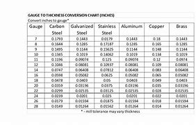 Image result for Gauge Thickness Conversion Chart