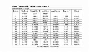 Image result for Bronze Sheet Metal Gauge Thickness Chart