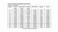 Image result for Metal Thickness Gauge Conversion Chart