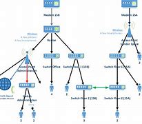Image result for Qualtrics Network Architecture Diagram