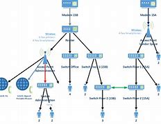 Image result for Node Network Diagram