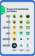 Image result for Android Studio Version History
