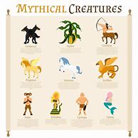 Image result for Mythical Creatures Chart