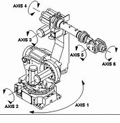 Image result for 6-Axis Robot Arm