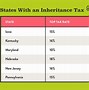Image result for Inheritance Tax Chart