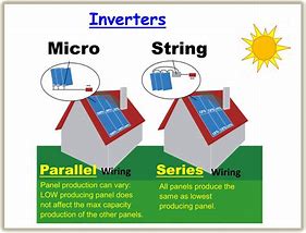 Image result for Solar Inverter Types