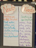 Image result for Need vs Want Chart