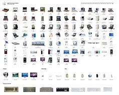 Image result for Different Apple Products