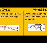 Image result for What Is the Difference Between a Virtual Image and a Real Image