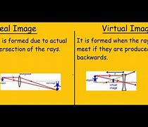 Image result for Diff Between Real and Virtual Image