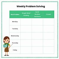 Image result for Problem and Solution Examples. Sentence