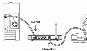 Image result for Internet Connection Port