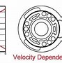 Image result for Bilstein Shock Valving Chart 5125