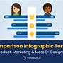 Image result for Comparison Charts and Graphs