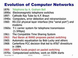 Image result for Computer Network Evolution