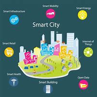 Image result for Smart City Technologies