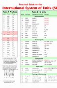 Image result for Si Units of Measurement Chart