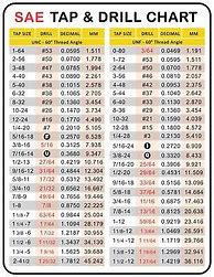 Image result for SAE Drill Bit Size Chart